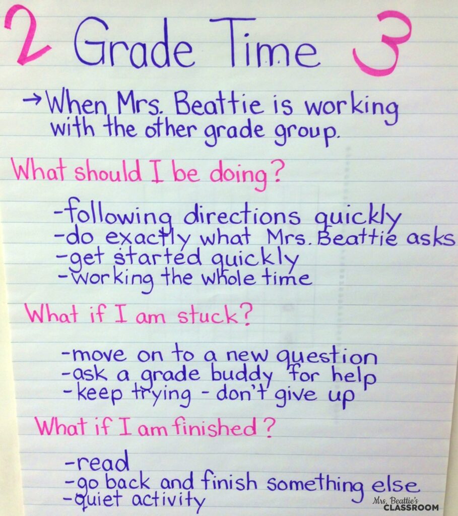 Grade Time anchor chart with expectations for what students are doing while the teacher works with another group.