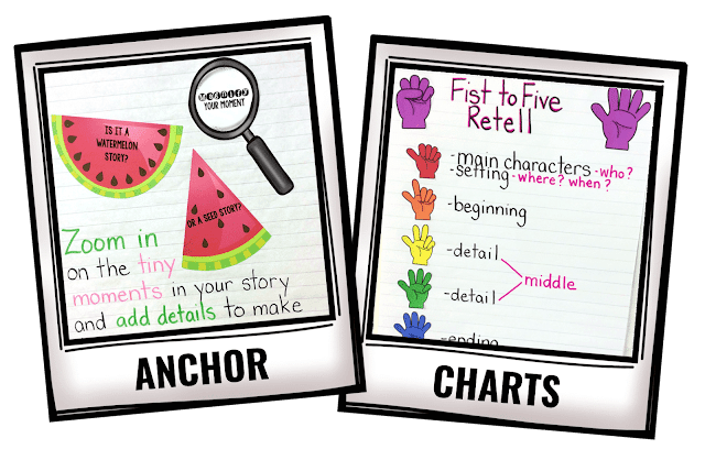 Polaroid-style images with photos of anchor charts.