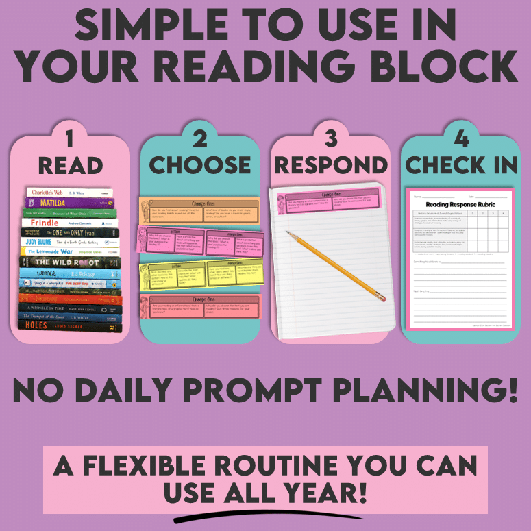Reading Response