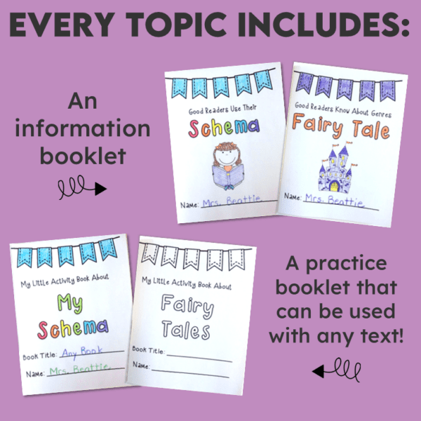 Reading Comprehension Strategy Mini Books - Printable Set