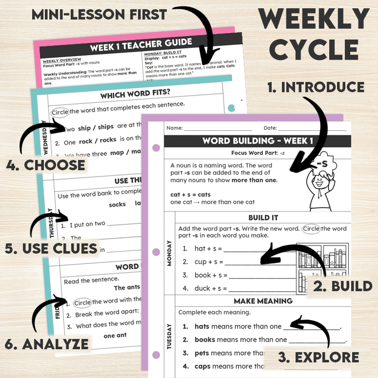 Prefixes and Suffixes Worksheets Grade 2